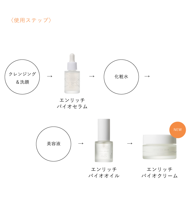 オサジ エンリッチバイオオイル